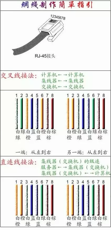 網(wǎng)線(xiàn)水晶頭接法圖解 一看就會(huì)!3